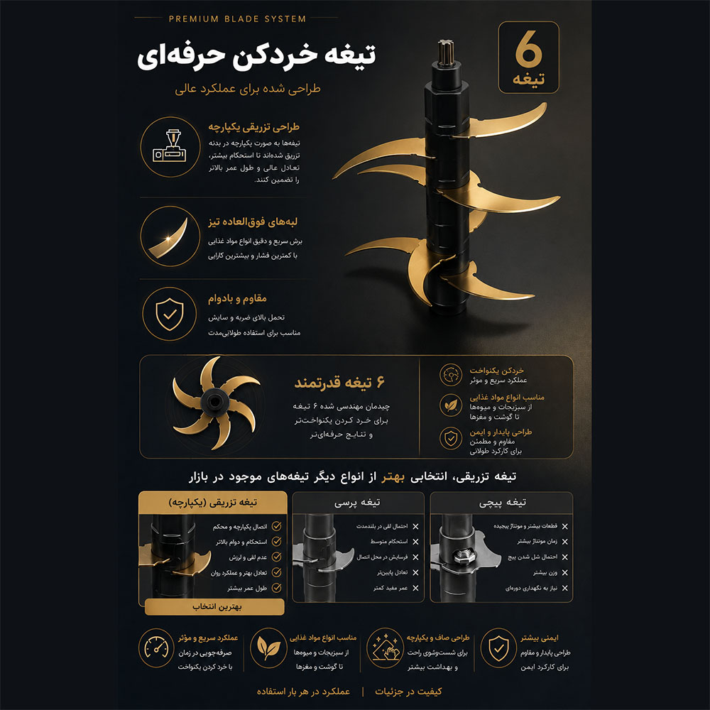 غذاساز ۳.۸ لیتری زیکات مدل 6392 - تصویر 6